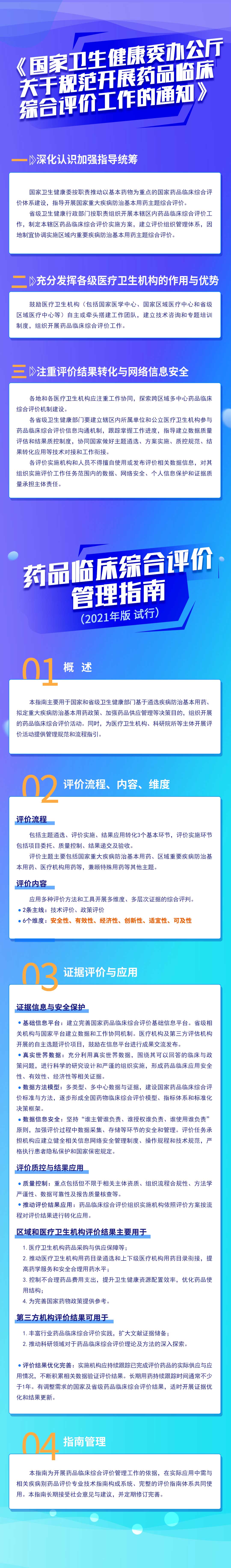 一圖讀懂《國家衛健委關于規范開展藥品臨床綜合評價工作的通知》