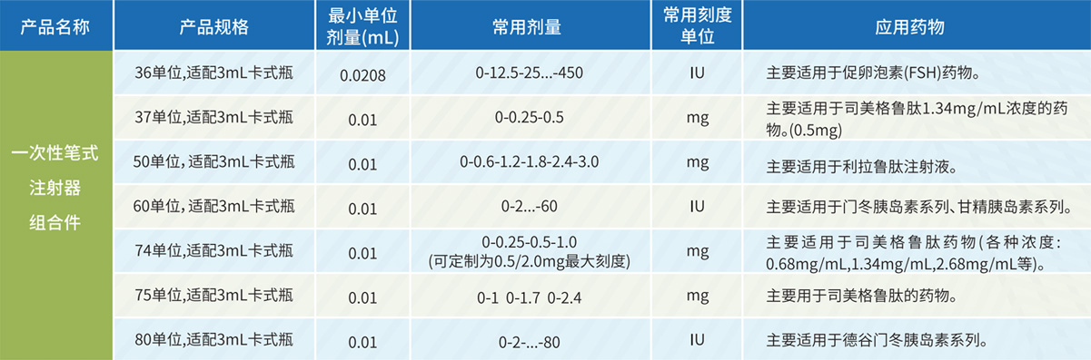 筆式注射器規格.jpg