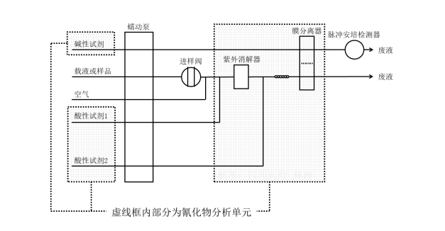 2025版藥典通則0806氰化物檢查法標準草案的公示